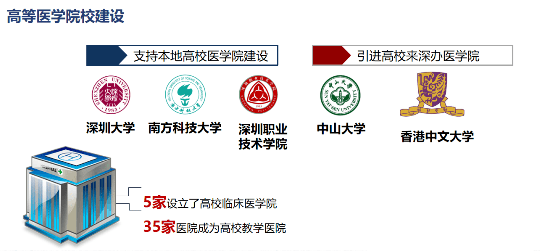 大招|70家医院招7000多人，深圳出大招吸引医疗人才