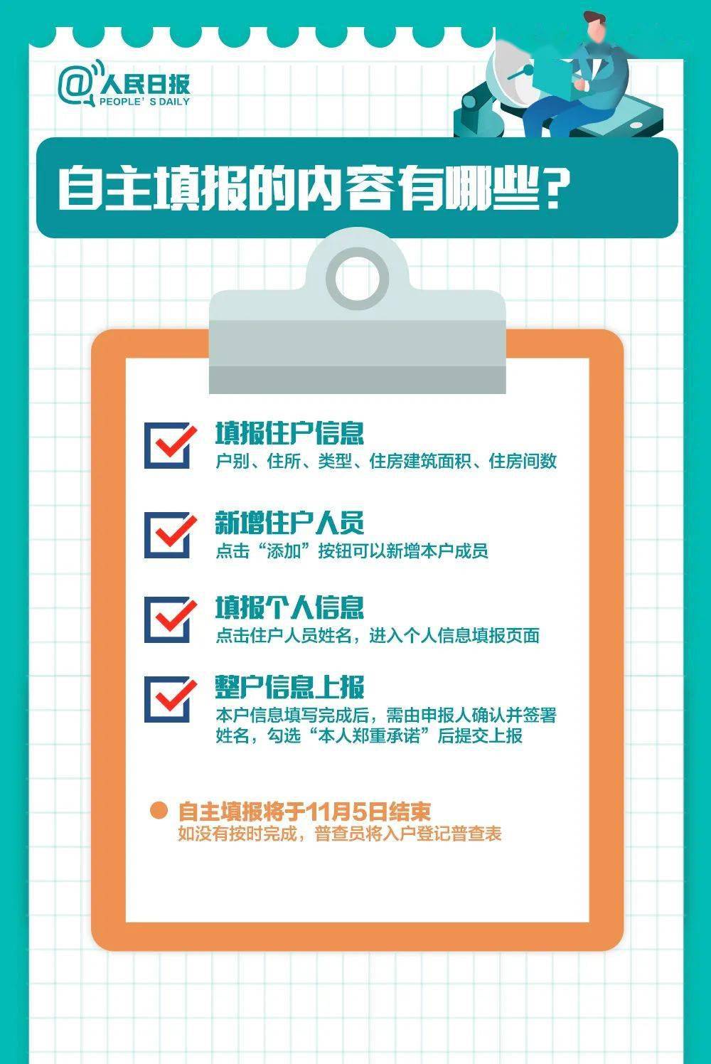 安置没有履行完毕新增人口_人口普查