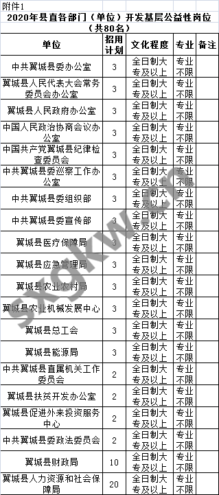 临汾市人口2020总人数是多少_临汾市2020规划图(3)