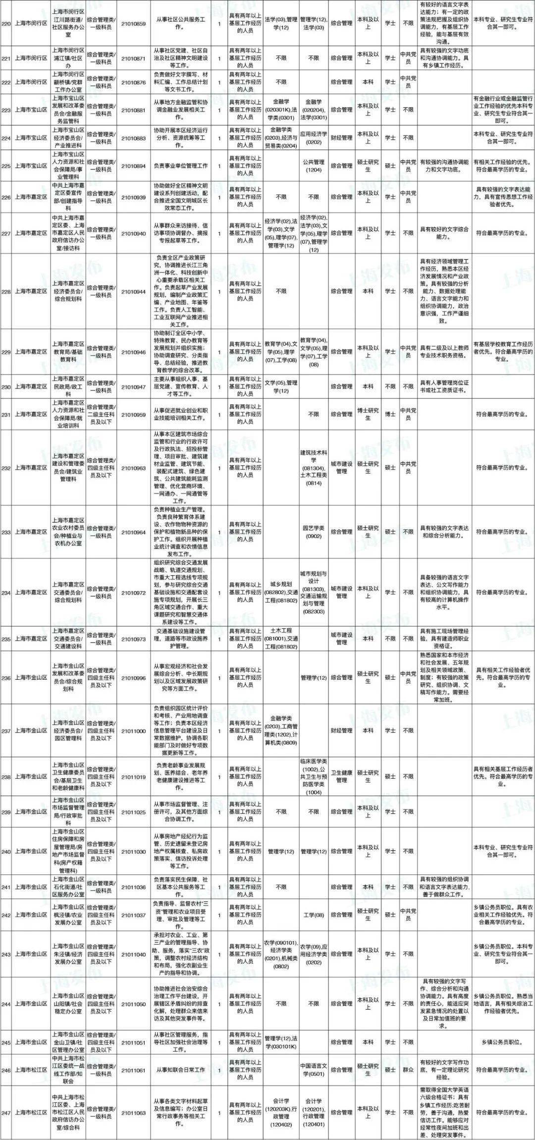 公务员招聘岗位表_合肥市2017年公务员招聘职位表公布 多数岗位无工作经历要求(3)