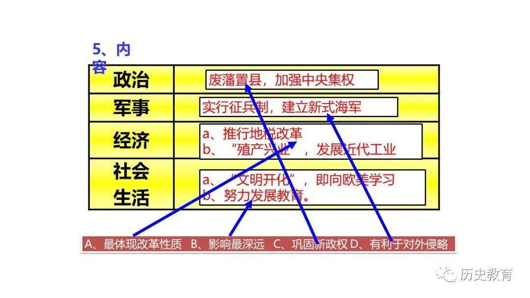 明治维新以来gdp增速_明治维新(2)