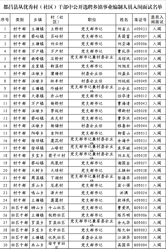 都昌县人口_七人普九江市分县、市、区常住人口,人口减少的锅,都昌县一人背