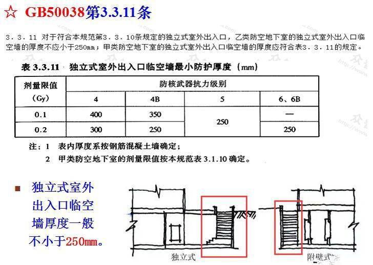 人防工程怎么干?权威解读!