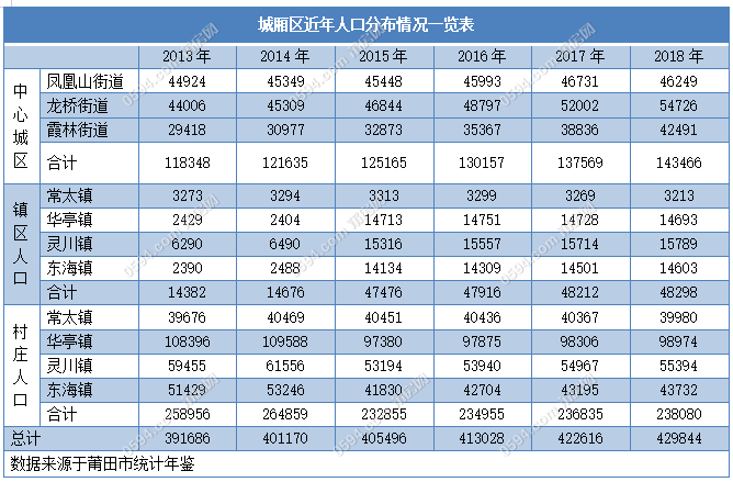 莆田市人口有多少_新增24例阳性,从福建莆田出来的人都去了哪儿