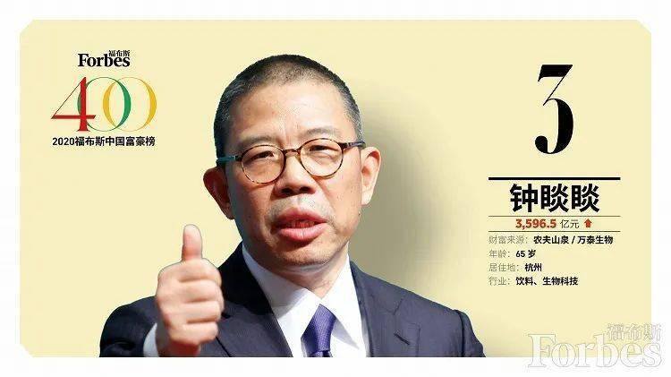 2020中国福布斯富豪_福布斯发布2020年中国富豪榜,名创优品新登排行榜(2)