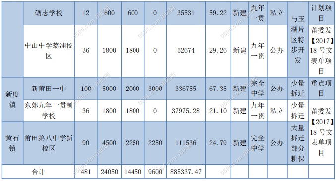 镇海区人口普查补助标准_人口普查