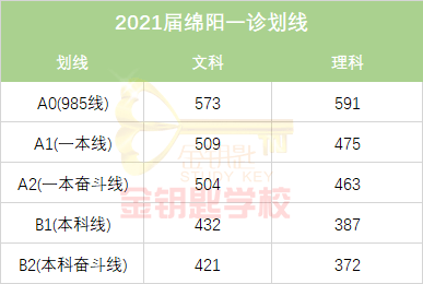 什么是重点线一本线 78ac972d0acd4106be43f1571aa3afc5.png