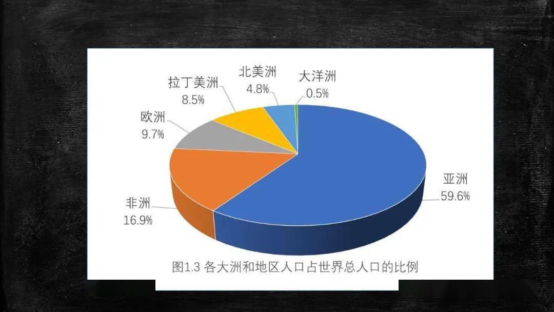 人教版人口分布课件_中国人口分布地图