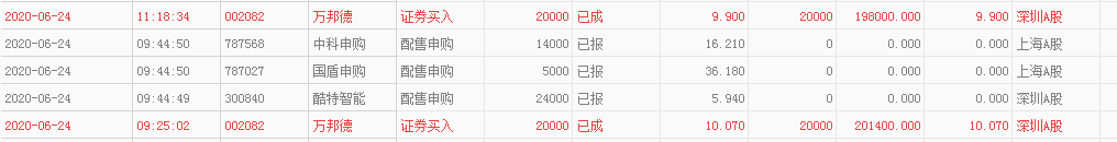 文章|11月股市看好哪个板块？跟住他就行了！