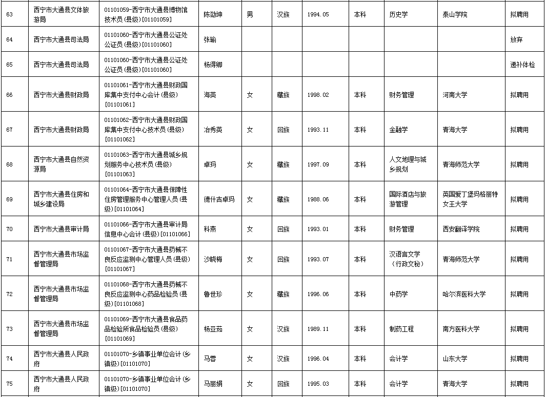 西宁最新人口多少_西宁城北区最新规划