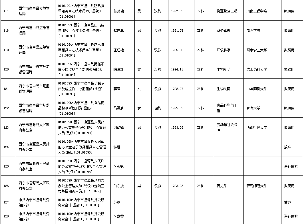 西宁最新人口多少_西宁城北区最新规划(2)