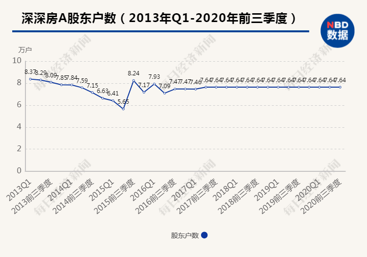 交易|7.6万股东苦等4年，深深房A终止筹划重大资产重组事项，周一复牌，中国恒大最新回应！