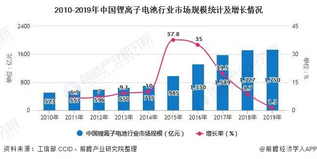 宁德2020年gdp