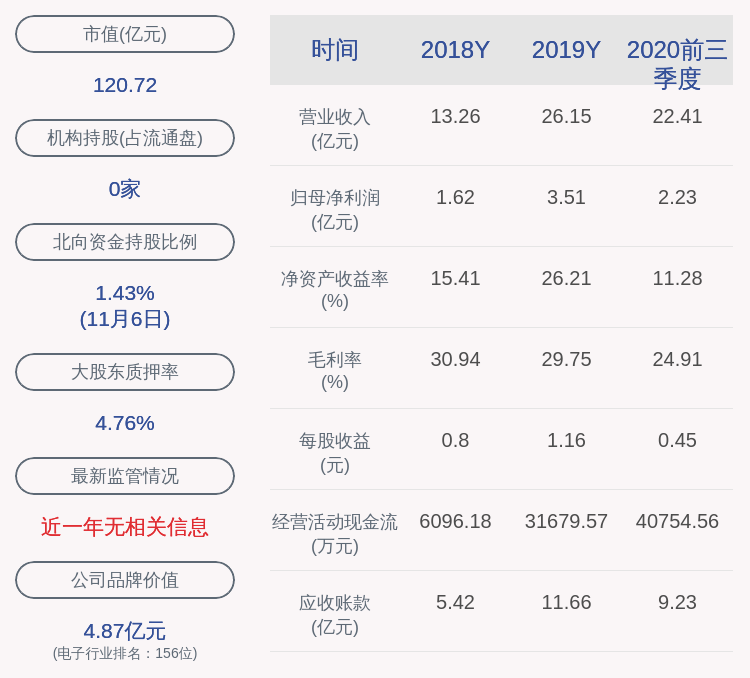 杜劲松|飞荣达：2614.65万股11月12日解禁，占比约5.16%