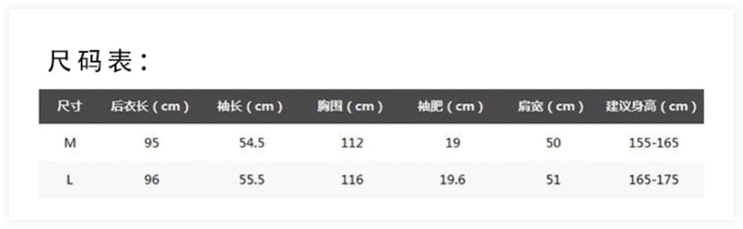 经典|经典、不过时的大衣，怎么选才能赢？