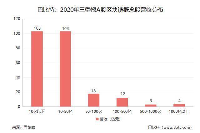 gdp是总营收吗_A股营收榜 营收50强贡献A股五成收入,两桶油收入超22省GDP,多少公司 富可敌省(3)