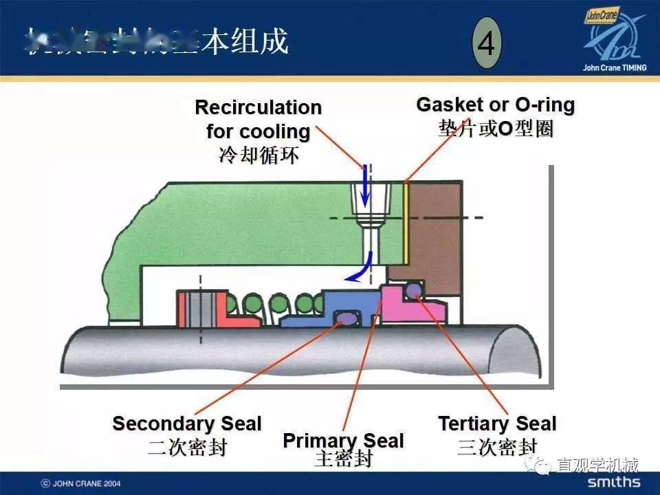 机械密封全部知识,看完不懂算我输_结构