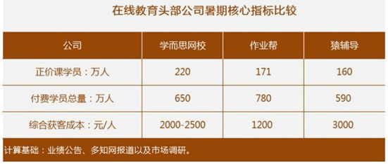 主义|K12在线教育：长期主义与激进主义的对决