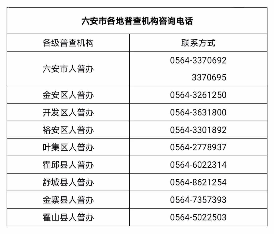 人口摸底调查登记表_常住人口登记表