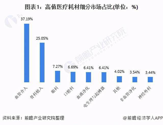 降价超90四大原因决定冠脉支架成为高值医用耗材首个集采产品