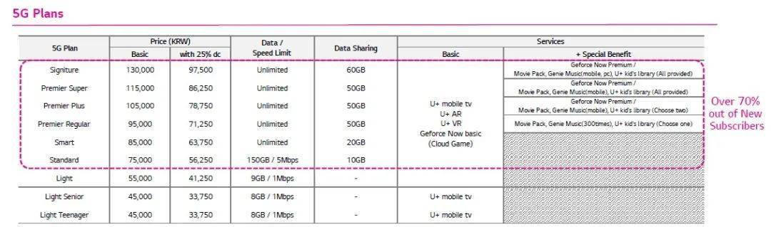 国家|“用了5G，肠子悔青”？槽点太多，这个国家大量用户重返4G