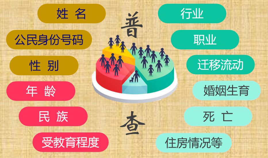 安徽2020人口普查数据_安徽人口职业学院宿舍