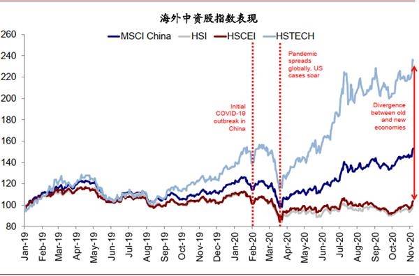 金港 gdp(3)