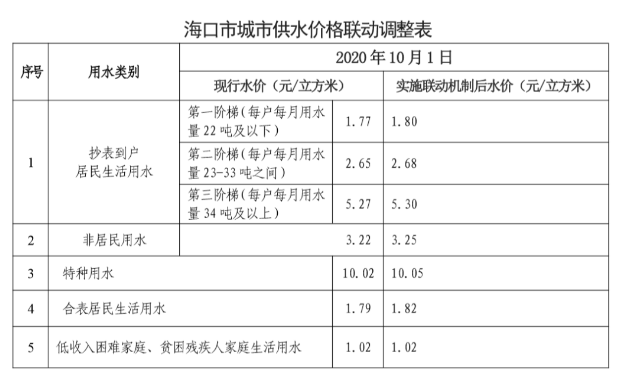 人口普查罚款_人口普查(2)