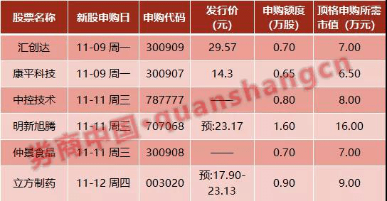 1000年后韩国人口_韩国人口(2)