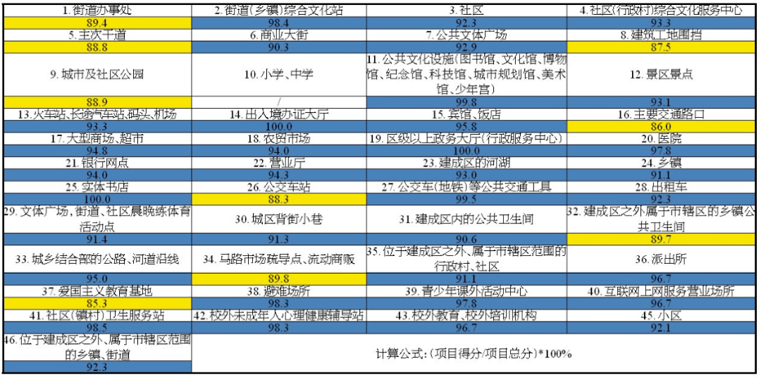 2020珠海十大工厂排名_关于工厂复工顺延至2020年2月10日等相关事项的通知(2)