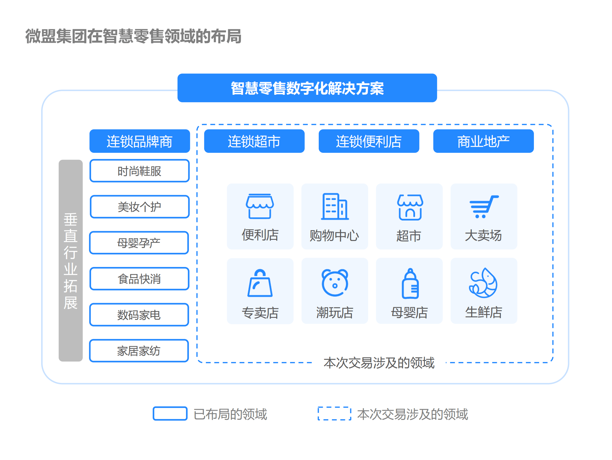 收购|微盟集团收购海鼎强强联手掀起零售业数字化狂潮