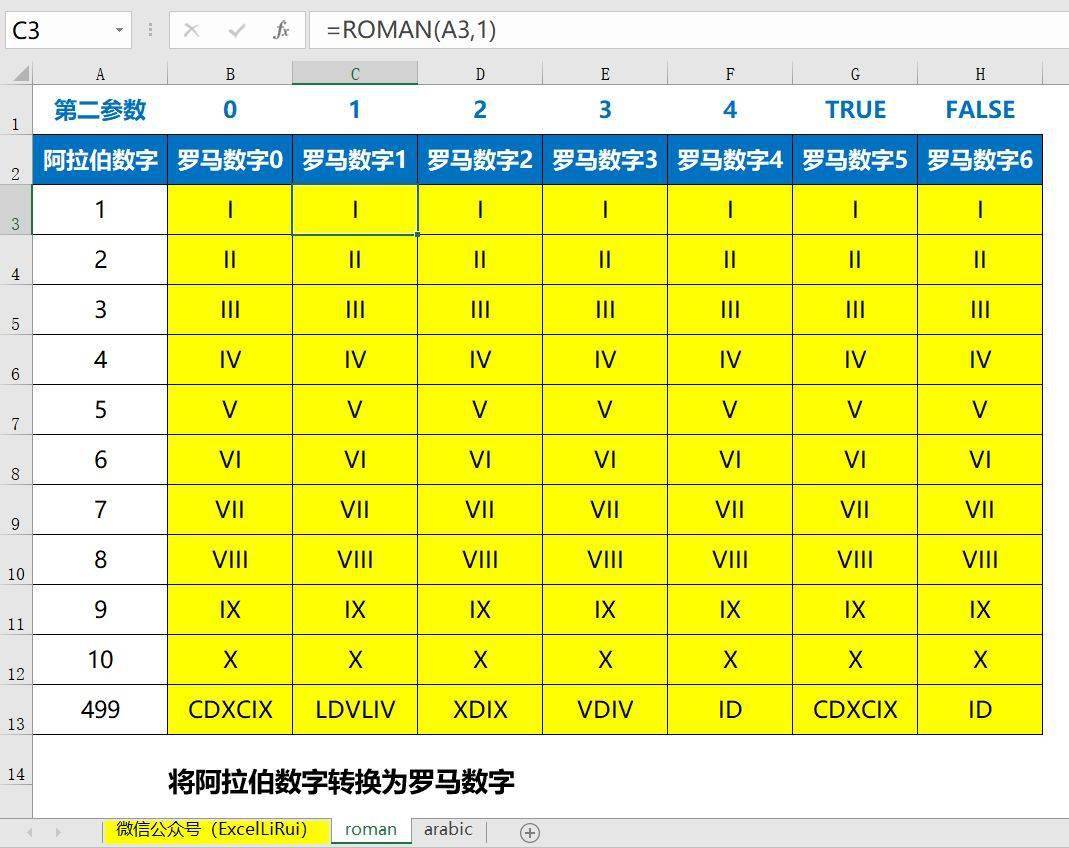 excel中罗马数字和阿拉伯数字转换函数roman和arabic