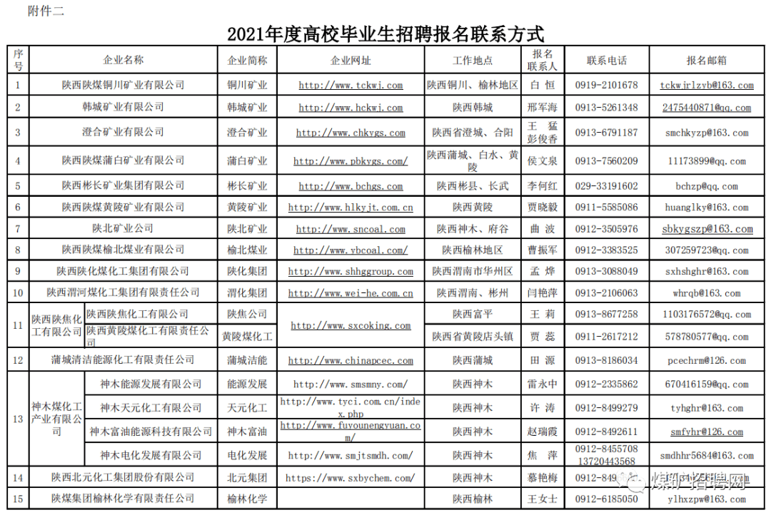 招聘第95期：kaiyun陕煤集团、荣盛石化、包钢集团(图2)