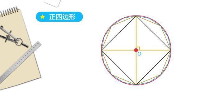 对于一些特殊的正n边形,还可以用  圆规和直尺做出图形.