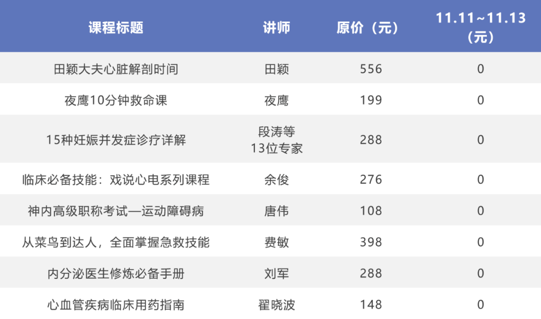 福利|主任查房对答如流的同事，双十一要买啥？