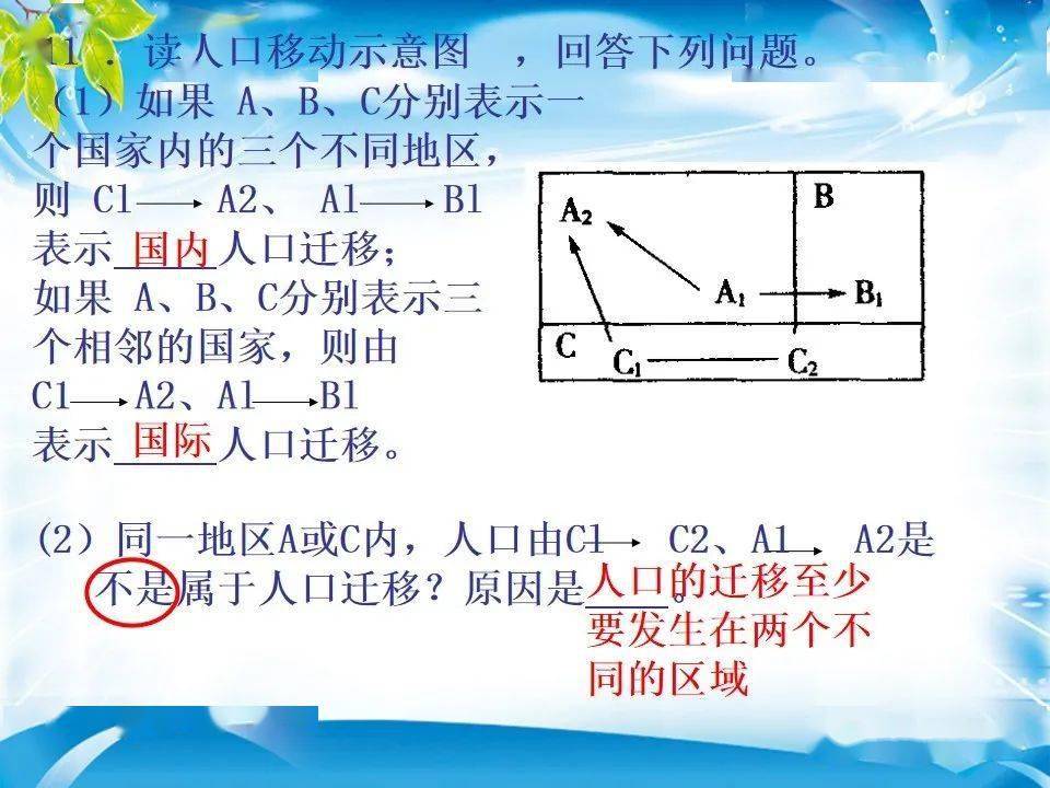 新人教版人口迁移ppt_人口迁移