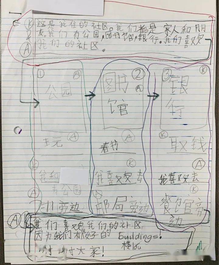 写文章|用这种思维导图学写作，不信娃无话可写！