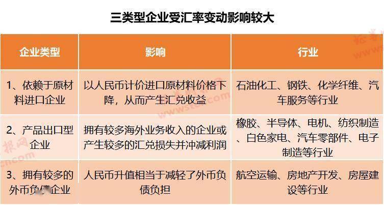 空头|空头又被打爆了！人民币一路狂涨6500点，换10万美元血亏6.5万元，还能再大涨吗？有什么影响？