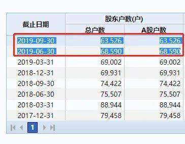 退市|史上最惨！暴跌99.8%，一代股王，刚刚跟A股＂永别＂！