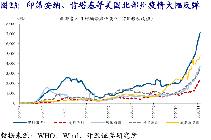 各洲人口_人类从诞生到10亿人口用了三百万年,现在约十年时间就能增加10亿