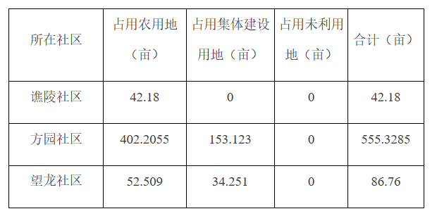 征地为什么按人口_十万个为什么手抄报(3)