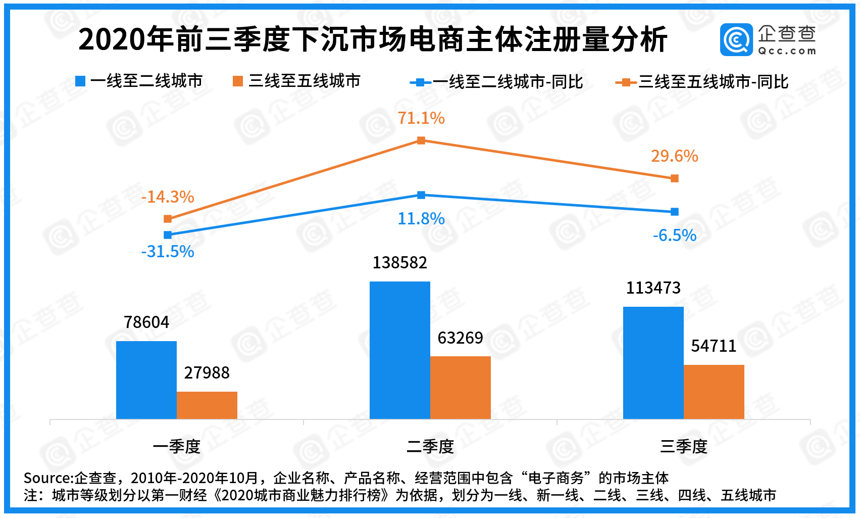 数据|双十一数说电商：共265.1万市场主体，金华跻身全国TOP3