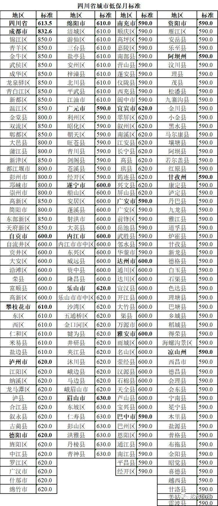 怎么申请低保 dad1d2ccd8e34b8c9cc75451ddd59985.jpeg