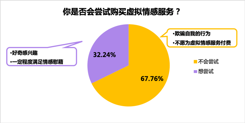 单身|珍爱网发布《2020双十一单身人群报告》