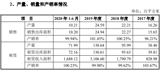 志特新材主要供应商“零员工” 产品生产成本明显低于同业(图2)