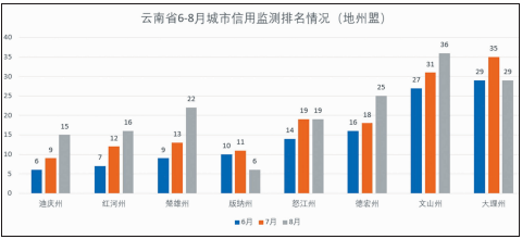 驻马店gdp1998-2020_疫情冲击不改经济向好态势 九成以上城市GDP增速回升 2020年上半年291个城市GDP(3)