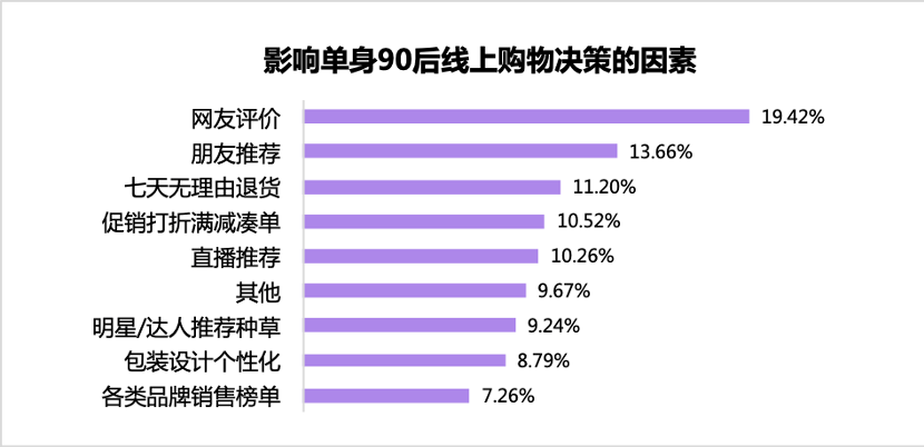 单身|珍爱网发布《2020双十一单身人群报告》