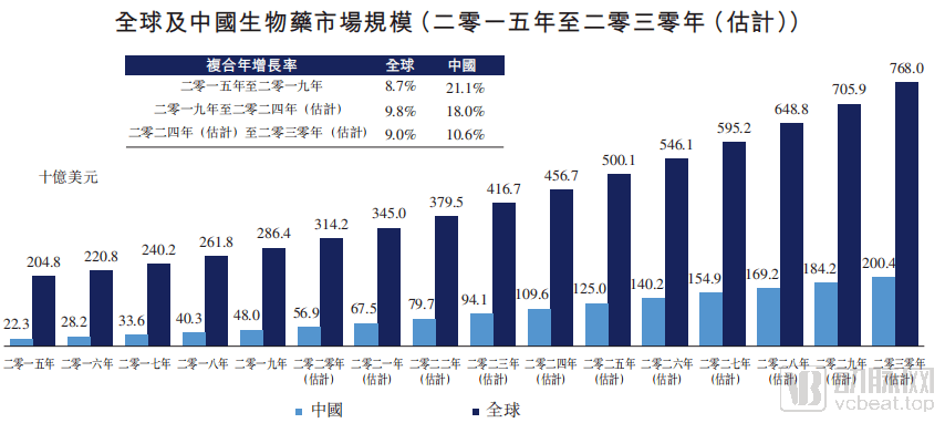 生物|荣昌生物今日港交所上市，押注ADC领域药物