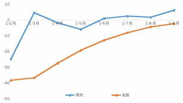 贵州工业经济总量_贵州工业职业技术学院