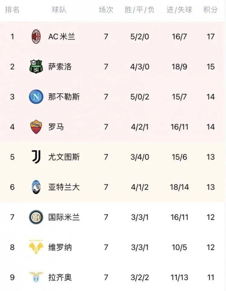 意甲积分排名_意甲足球宝贝(3)